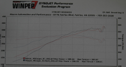 1999 BMW M Coupe in Imola Red 2 over Black Nappa - Dyno Chart