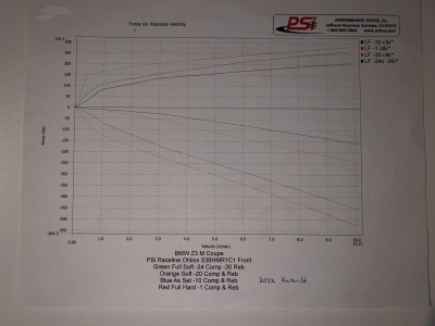 2001 BMW M Coupe in Alpine White 3 over Black Nappa