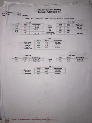 2001 BMW M Coupe in Alpine White 3 over Black Nappa