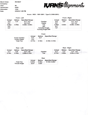 1995 Acura NSX in Grand Prix White over Red