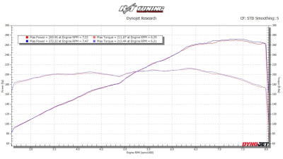 2000 Acura NSX in Monaco Blue over Black
