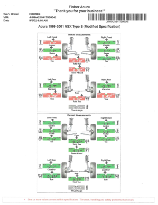 2001 Acura NSX in Spa Yellow over Black