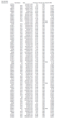 1996 Acura NSX in Purple over Tan