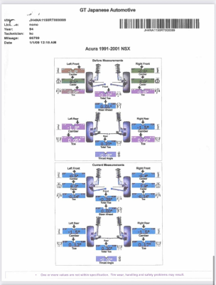 1994 Acura NSX in Formula Red over Black