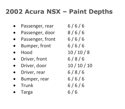 2002 Acura NSX in Long Beach Blue over Blue