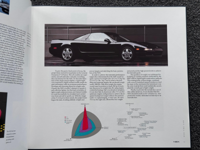 1995 Acura NSX in Berlina Black over Black