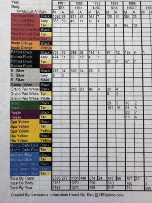 1995 Acura NSX in Purple over Tan