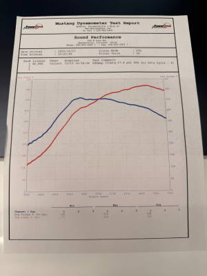 1992 Acura NSX in Grand Prix White over Black