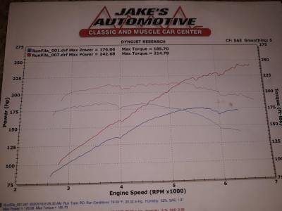 1999 BMW Z3 Coupe in Hell Red over E36 Sand Beige