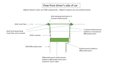 1999 BMW Z3 Coupe in Hell Red over E36 Sand Beige