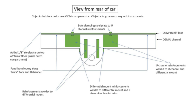 1999 BMW Z3 Coupe in Hell Red over E36 Sand Beige
